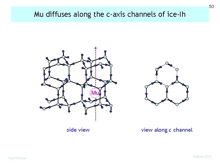 50 Mu diffuses along the c-axis channels of ice-Ih Mu side view Paul Percival