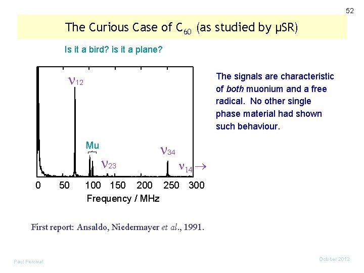 52 The Curious Case of C 60 (as studied by µSR) Is it a