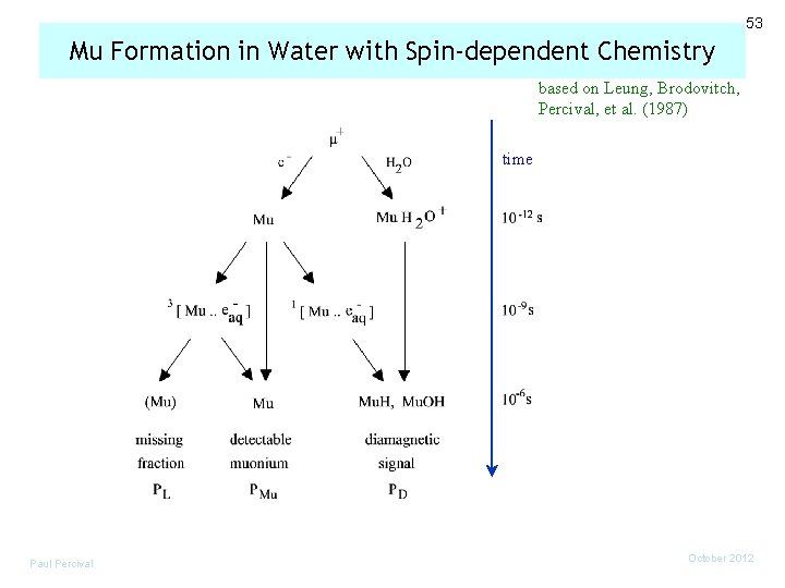 53 Mu Formation in Water with Spin-dependent Chemistry based on Leung, Brodovitch, Percival, et