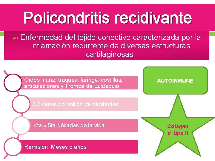 Policondritis recidivante Enfermedad del tejido conectivo caracterizada por la inflamación recurrente de diversas estructuras