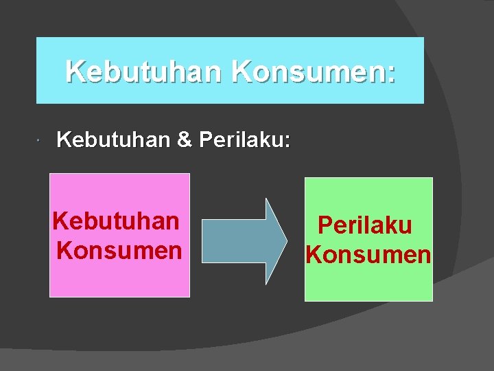 Kebutuhan Konsumen: Kebutuhan & Perilaku: Kebutuhan Konsumen Perilaku Konsumen 