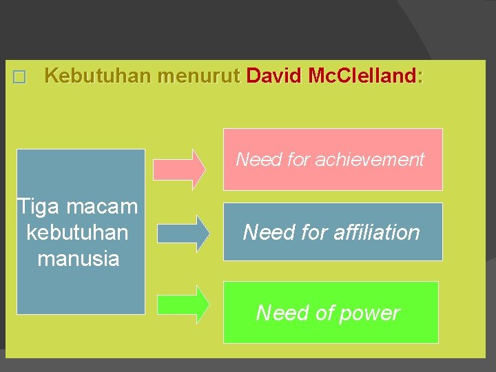 � Kebutuhan menurut David Mc. Clelland: Need for achievement Tiga macam kebutuhan manusia Need