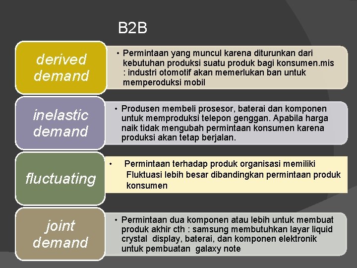 B 2 B derived demand • Permintaan yang muncul karena diturunkan dari kebutuhan produksi