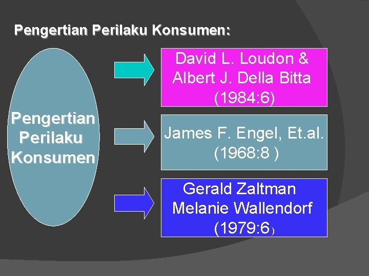 Pengertian Perilaku Konsumen: David L. Loudon & Albert J. Della Bitta (1984: 6) Pengertian