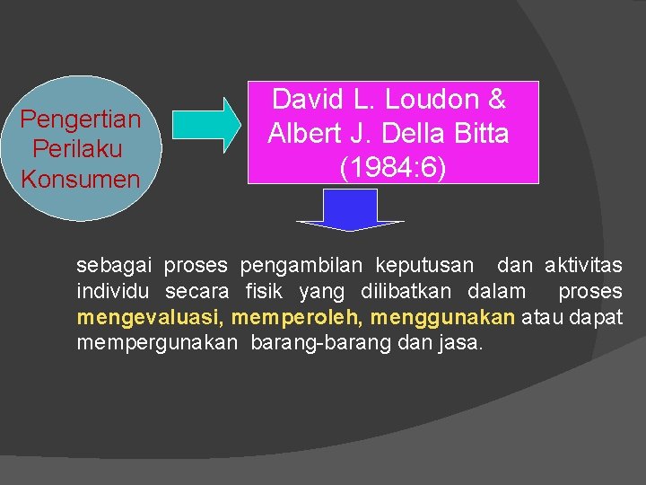 Pengertian Perilaku Konsumen David L. Loudon & Albert J. Della Bitta (1984: 6) sebagai