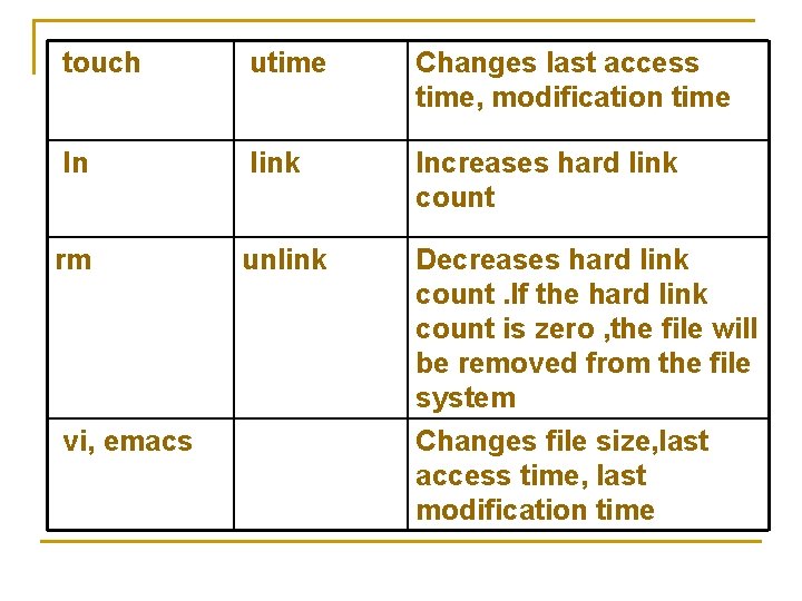 touch utime Changes last access time, modification time ln link Increases hard link count touch utime Changes last access time, modification time ln link Increases hard link count