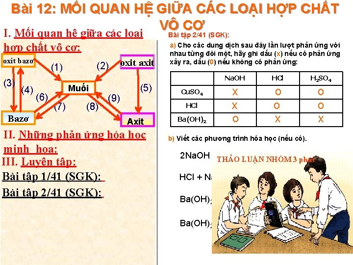 Bài 12: MỐI QUAN HỆ GIỮA CÁC LOẠI HỢP CHẤT VÔ CƠ I. Mối