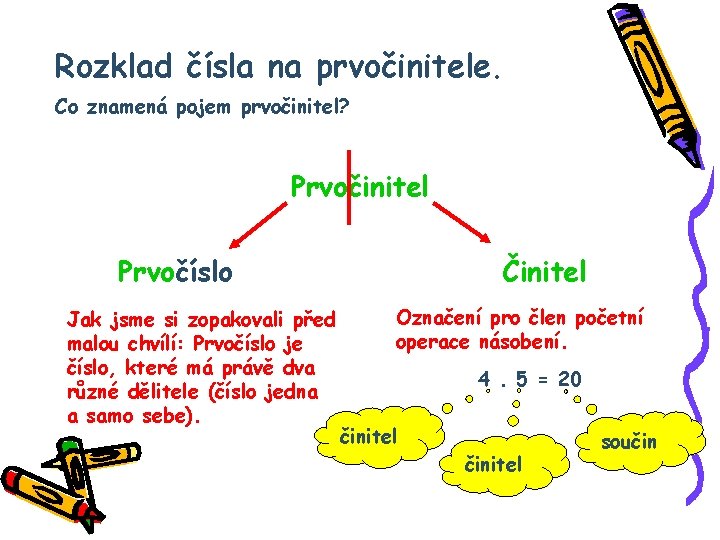 Rozklad čísla na prvočinitele. Co znamená pojem prvočinitel? Prvočinitel Prvočíslo Jak jsme si zopakovali