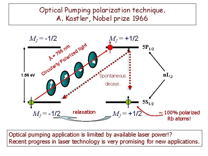 Optical Pumping polarization technique. A. Kastler, Nobel prize 1966 MJ = -1/2 m 5
