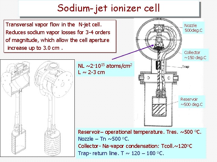 Sodium-jet ionizer cell Transversal vapor flow in the N-jet cell. Reduces sodium vapor losses