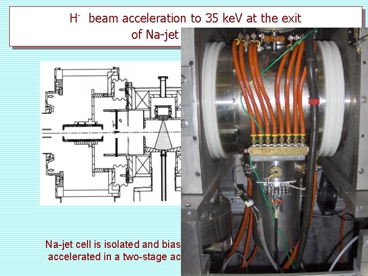 H- beam acceleration to 35 ke. V at the exit of Na-jet ionizer cell.