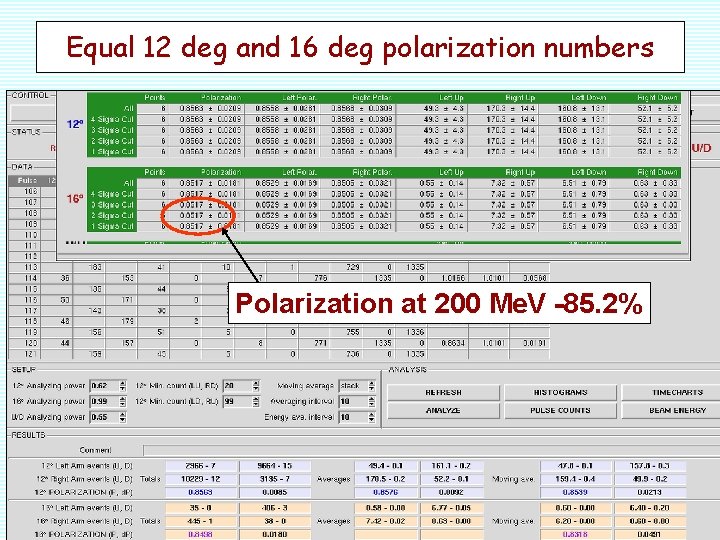 Equal 12 deg and 16 deg polarization numbers Polarization at 200 Me. V -85.