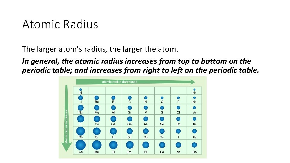 Atomic Radius The larger atom’s radius, the larger the atom. In general, the atomic Atomic Radius The larger atom’s radius, the larger the atom. In general, the atomic