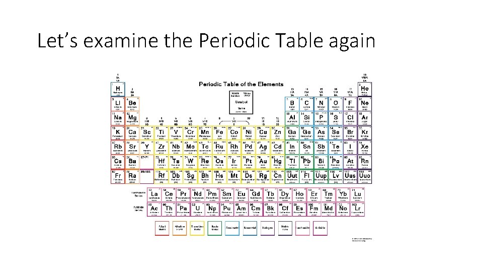 Let’s examine the Periodic Table again Let’s examine the Periodic Table again