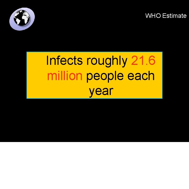 WHO Estimate Infects roughly 21. 6 million people each year 