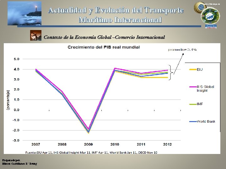 Actualidad y Evolución del Transporte Marítimo Internacional Contexto de la Economía Global –Comercio Internacional