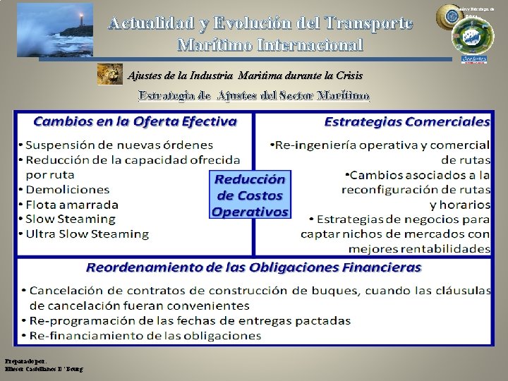 Actualidad y Evolución del Transporte Marítimo Internacional Ajustes de la Industria Maritima durante la