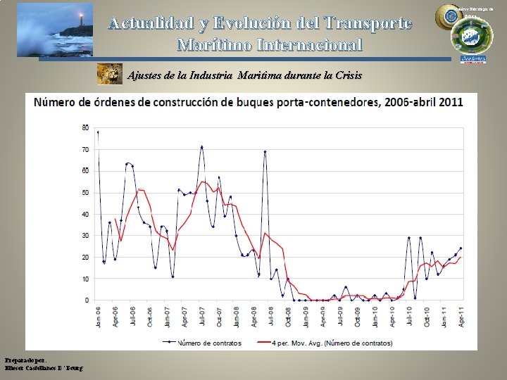 Actualidad y Evolución del Transporte Marítimo Internacional Ajustes de la Industria Maritima durante la