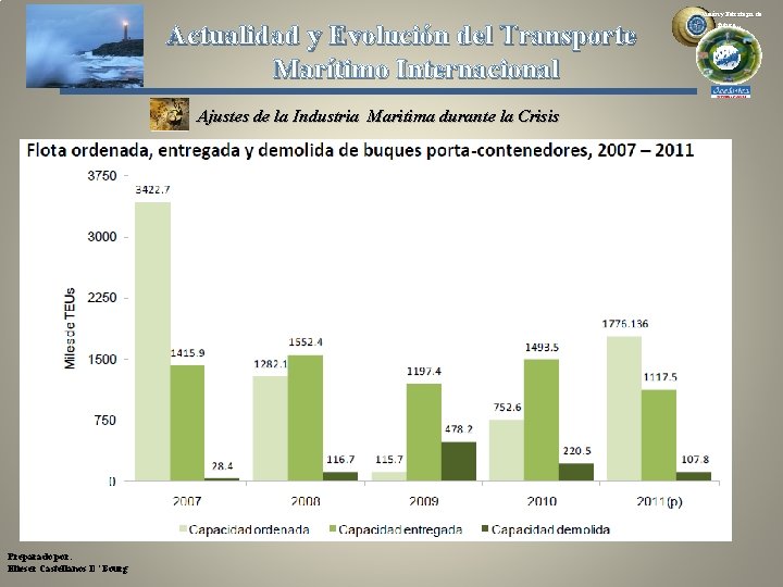 Actualidad y Evolución del Transporte Marítimo Internacional Ajustes de la Industria Maritima durante la