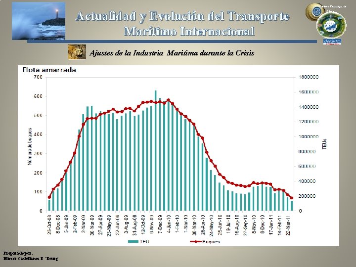 Actualidad y Evolución del Transporte Marítimo Internacional Ajustes de la Industria Maritima durante la