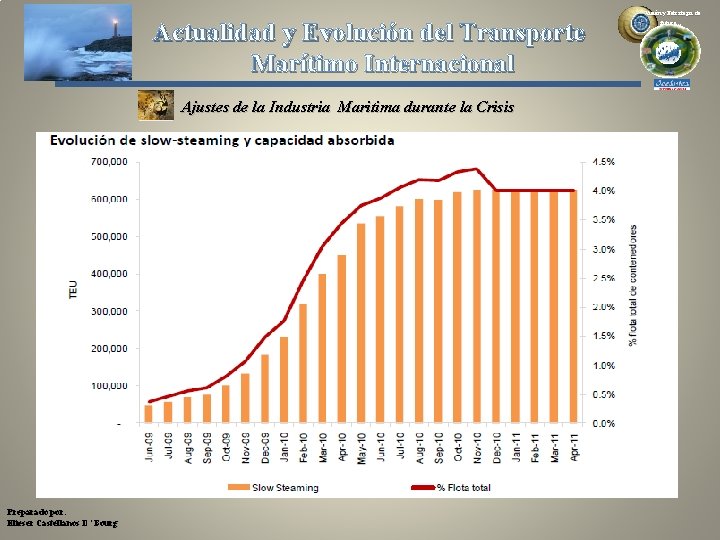 Actualidad y Evolución del Transporte Marítimo Internacional Ajustes de la Industria Maritima durante la