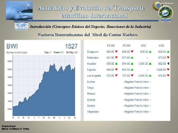 Actualidad y Evolución del Transporte Marítimo Internacional Introducción (Conceptos Básicos del Negocio; Reacciones de