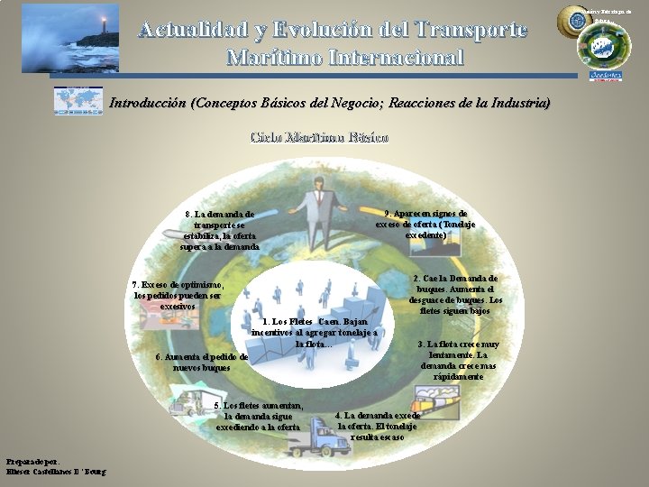 Actualidad y Evolución del Transporte Marítimo Internacional Introducción (Conceptos Básicos del Negocio; Reacciones de