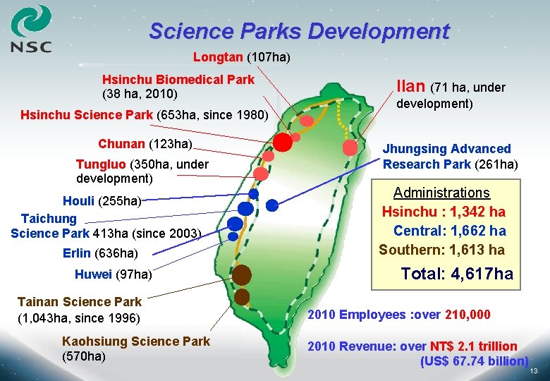 Science Parks Development Longtan (107 ha) Hsinchu Biomedical Park (38 ha, 2010) Hsinchu Science