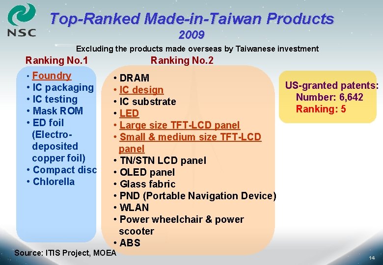 Top-Ranked Made-in-Taiwan Products 2009 Excluding the products made overseas by Taiwanese investment Ranking No.