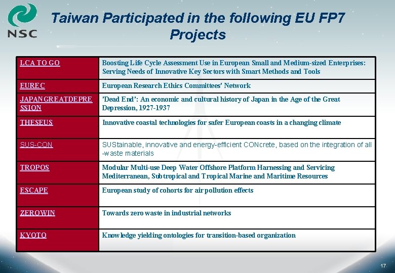 Taiwan Participated in the following EU FP 7 Projects LCA TO GO Boosting Life