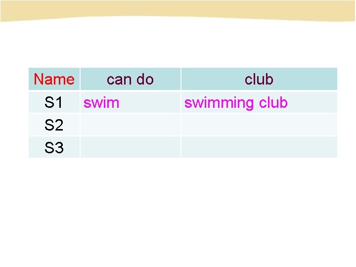 Name can do S 1 swim S 2 S 3 club swimming club 