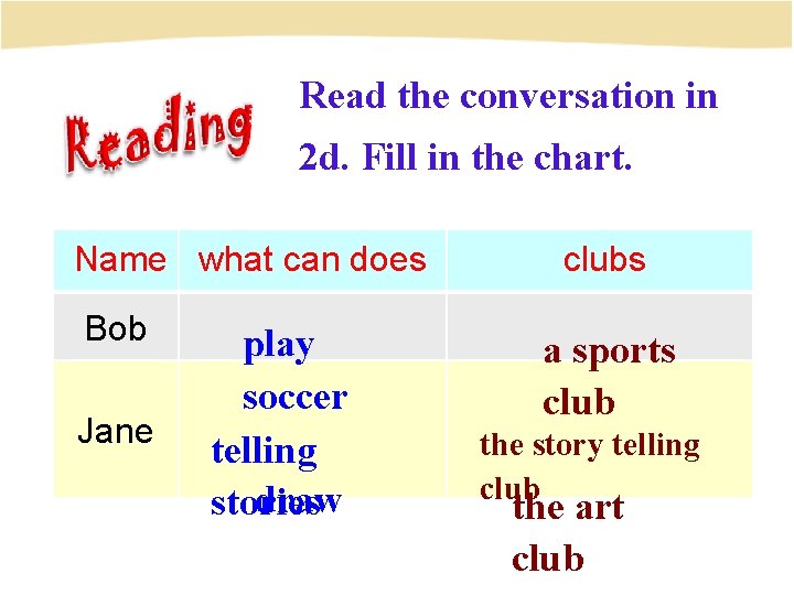 Read the conversation in 2 d. Fill in the chart. Name what can does