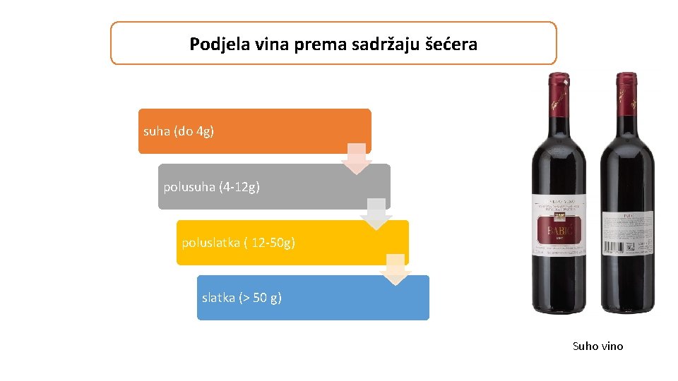Podjela vina prema sadržaju šećera suha (do 4 g) polusuha (4 -12 g) poluslatka