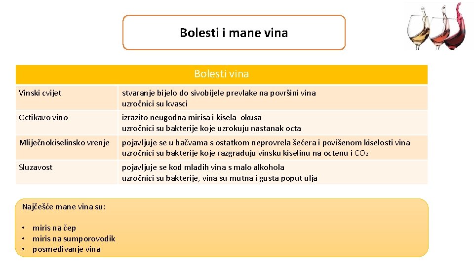 Bolesti i mane vina Bolesti vina Vinski cvijet stvaranje bijelo do sivobijele prevlake na