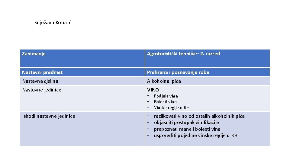 Snježana Koturić Zanimanje Agroturistički tehničar- 2. razred Nastavni predmet Prehrana i poznavanje robe Nastavna