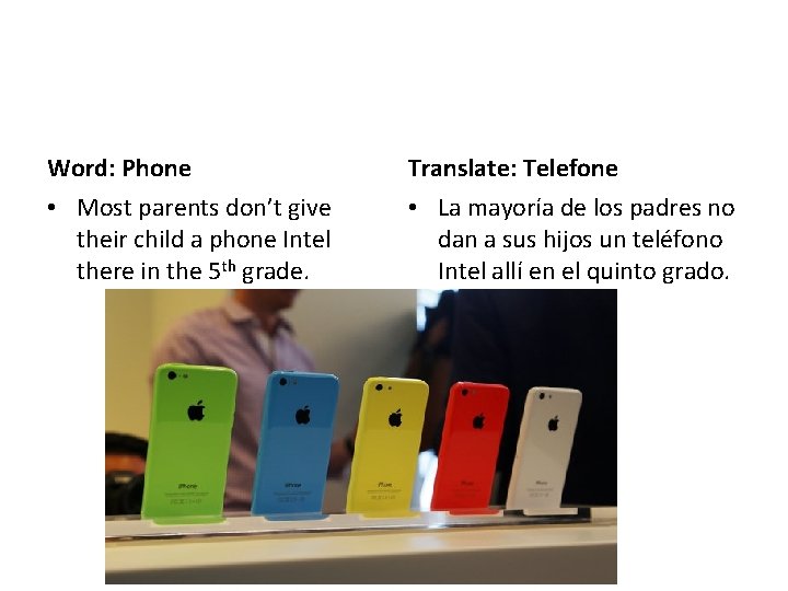 Word: Phone Translate: Telefone • Most parents don’t give their child a phone Intel