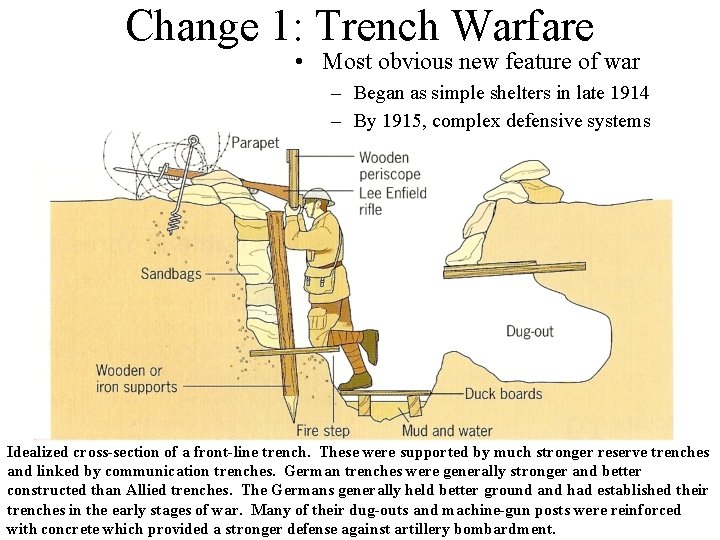 Change 1: Trench Warfare • Most obvious new feature of war – Began as