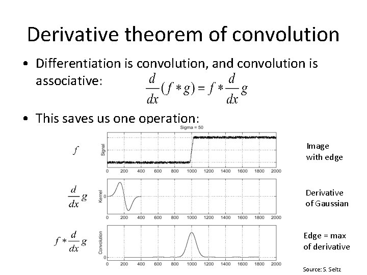 Derivative theorem of convolution • Differentiation is convolution, and convolution is associative: • This