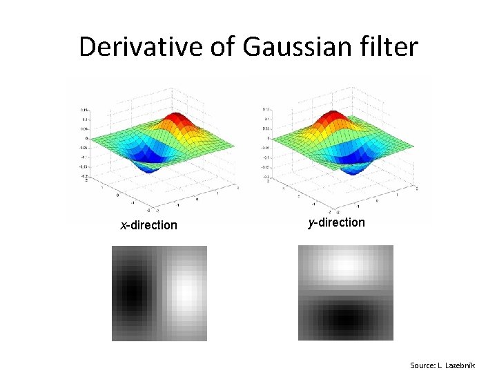 Derivative of Gaussian filter x-direction y-direction Source: L. Lazebnik 