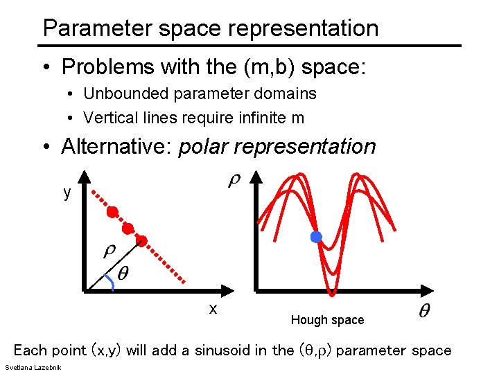 Parameter space representation • Problems with the (m, b) space: • Unbounded parameter domains