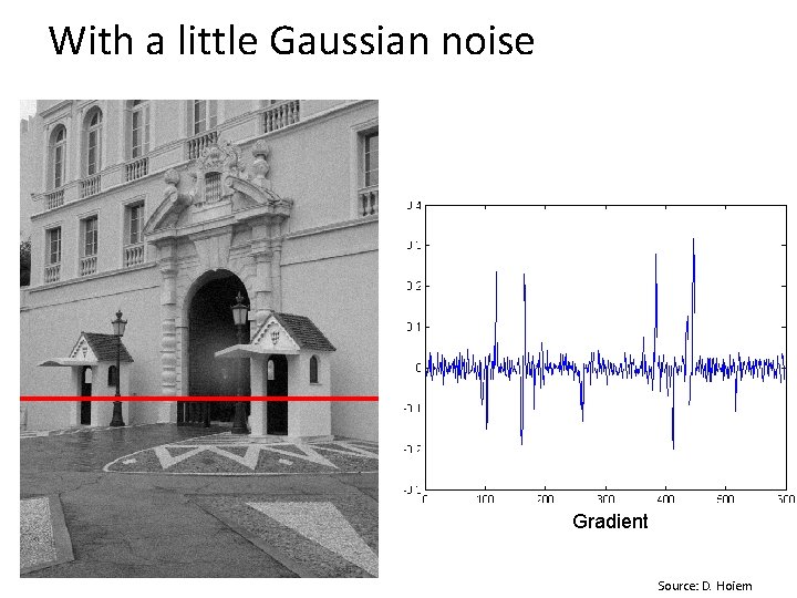 With a little Gaussian noise Gradient Source: D. Hoiem 