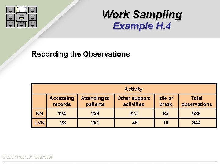 Work Sampling Example H. 4 Recording the Observations Activity Accessing records Attending to patients