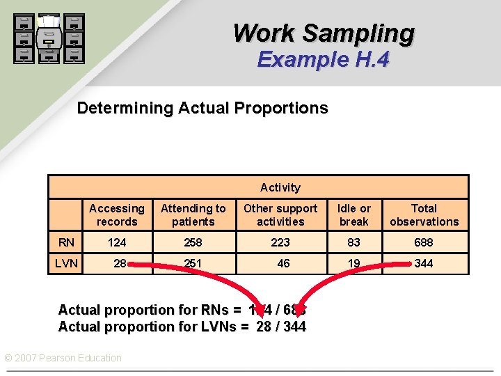 Work Sampling Example H. 4 Determining Actual Proportions Activity Accessing records Attending to patients