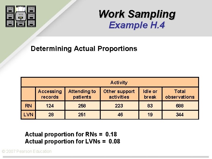 Work Sampling Example H. 4 Determining Actual Proportions Activity Accessing records Attending to patients