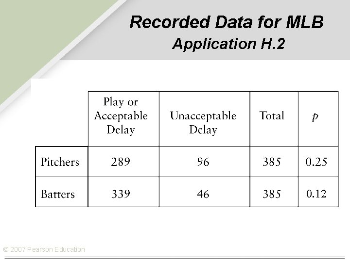 Recorded Data for MLB Application H. 2 0. 12 © 2007 Pearson Education 