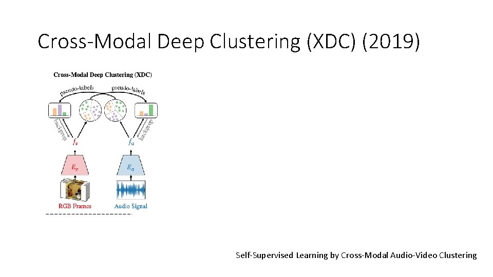 Cross-Modal Deep Clustering (XDC) (2019) Self-Supervised Learning by Cross-Modal Audio-Video Clustering 
