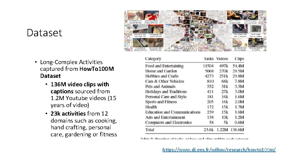 Dataset • Long-Complex Activities captured from How. To 100 M Dataset • 136 M