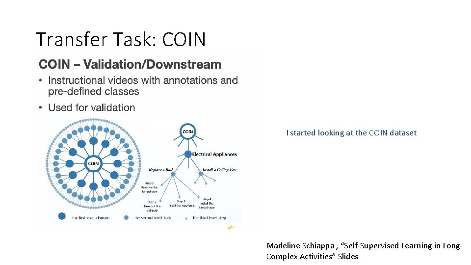 Transfer Task: COIN I started looking at the COIN dataset Madeline Schiappa , “Self-Supervised