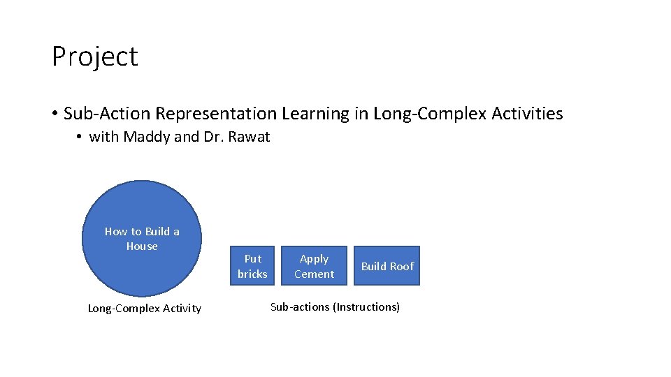 Project • Sub-Action Representation Learning in Long-Complex Activities • with Maddy and Dr. Rawat