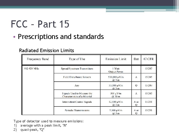 FCC – Part 15 • Prescriptions and standards Radiated Emission Limits Type of detector